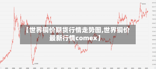 【世界铜价期货行情走势图,世界铜价最新行情comex】