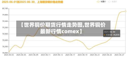 【世界铜价期货行情走势图,世界铜价最新行情comex】-第2张图片