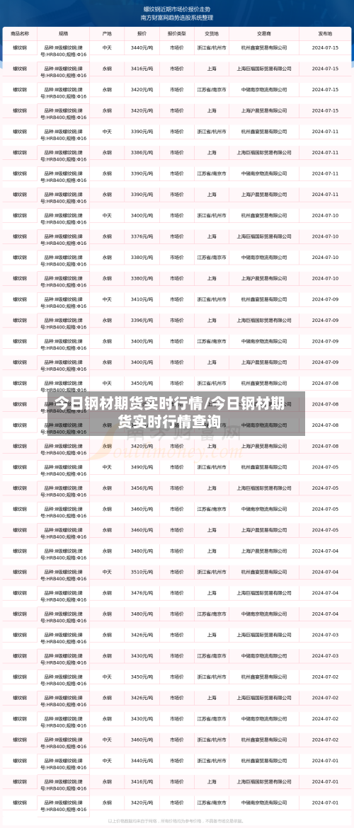 今日钢材期货实时行情/今日钢材期货实时行情查询-第2张图片