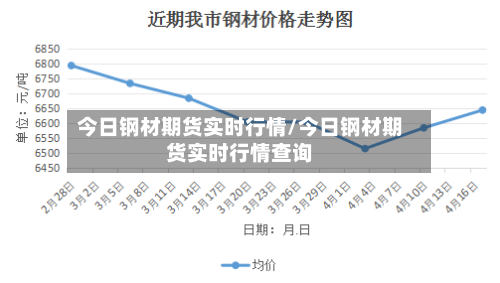 今日钢材期货实时行情/今日钢材期货实时行情查询-第3张图片