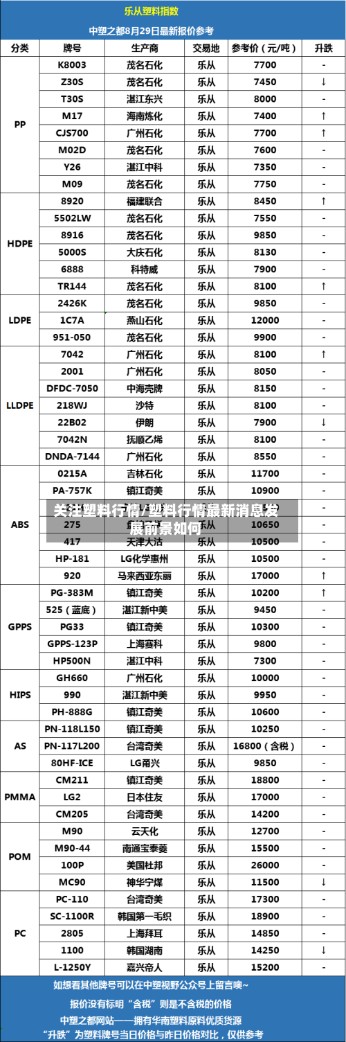 关注塑料行情/塑料行情最新消息发展前景如何