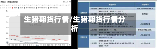 生猪期货行情/生猪期货行情分析-第2张图片