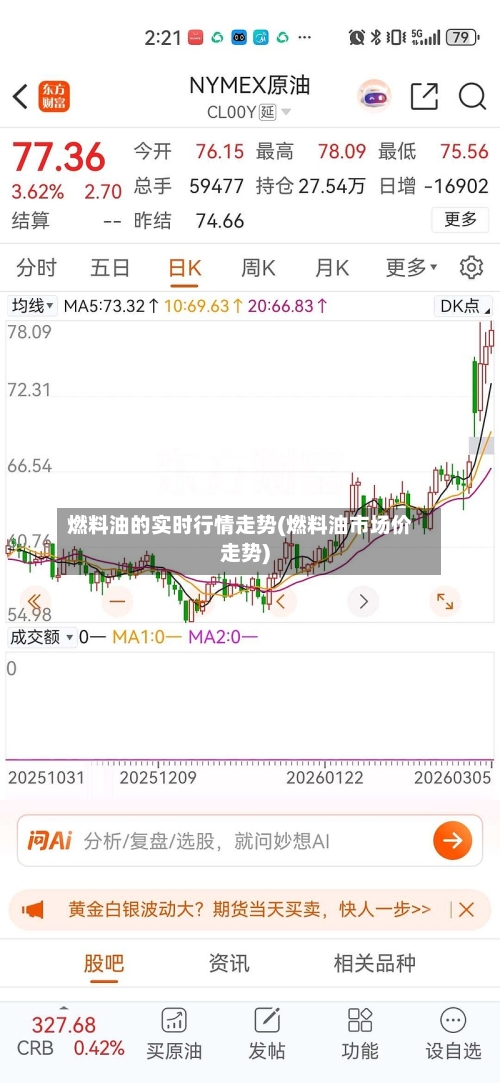 燃料油的实时行情走势(燃料油市场价走势)