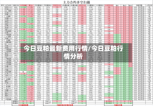 今日豆粕最新费用行情/今日豆粕行情分析