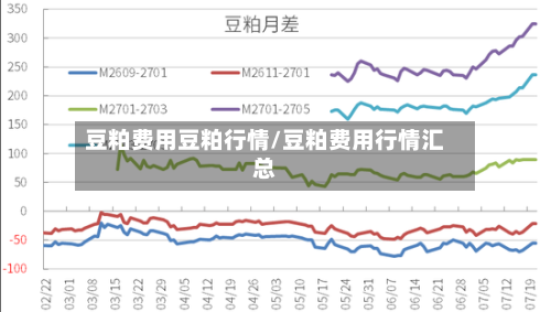 豆粕费用豆粕行情/豆粕费用行情汇总