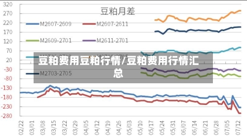 豆粕费用豆粕行情/豆粕费用行情汇总-第3张图片