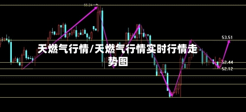 天燃气行情/天燃气行情实时行情走势图