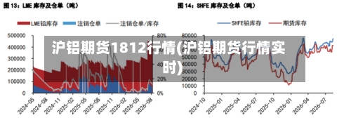 沪铝期货1812行情(沪铝期货行情实时)-第3张图片