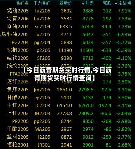 【今日沥青期货实时行情,今日沥青期货实时行情查询】-第3张图片
