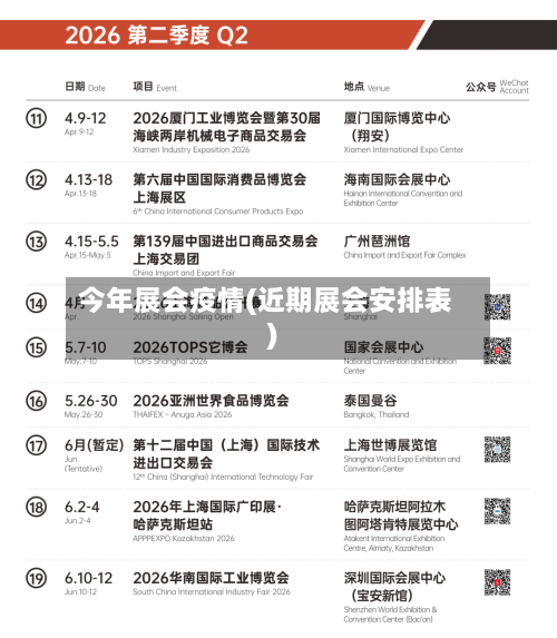 今年展会疫情(近期展会安排表)-第2张图片