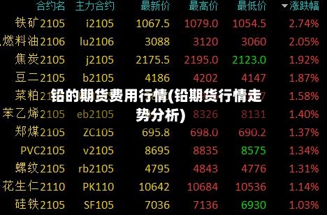 铅的期货费用行情(铅期货行情走势分析)-第2张图片