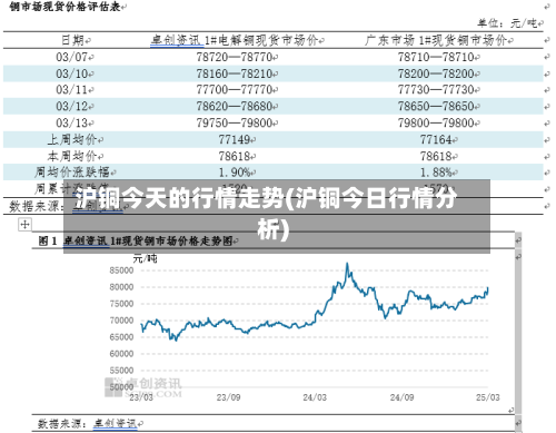 沪铜今天的行情走势(沪铜今日行情分析)-第2张图片