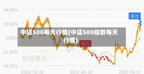 中证500每天行情(中证500指数每天行情)