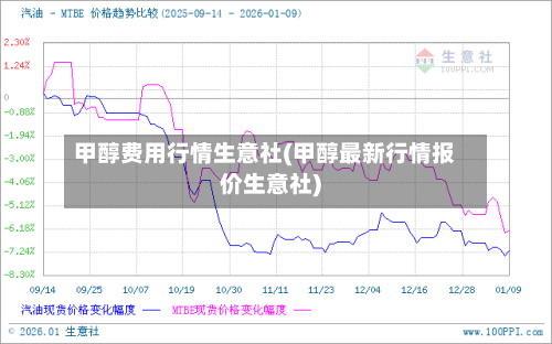 甲醇费用行情生意社(甲醇最新行情报价生意社)-第2张图片