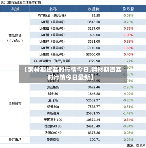 【钢材期货实时行情今日,钢材期货实时行情今日最新】-第3张图片