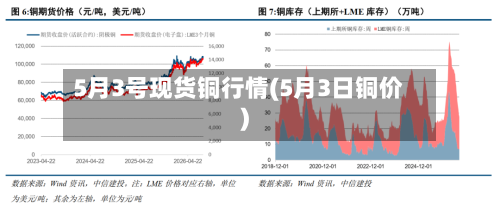 5月3号现货铜行情(5月3日铜价)
