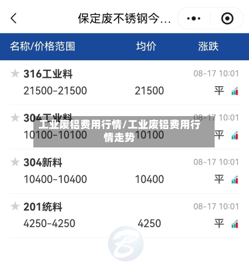 工业废铝费用行情/工业废铝费用行情走势-第2张图片