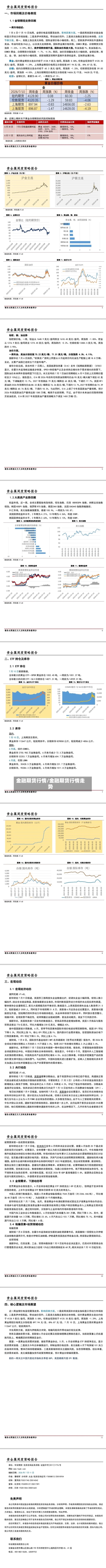 金融期货行情/金融期货行情走势