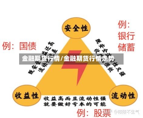 金融期货行情/金融期货行情走势-第2张图片