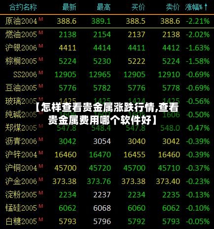 【怎样查看贵金属涨跌行情,查看贵金属费用哪个软件好】-第2张图片