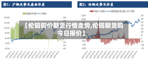 【伦铜铜价期货行情走势,伦铜期货铜今日报价】