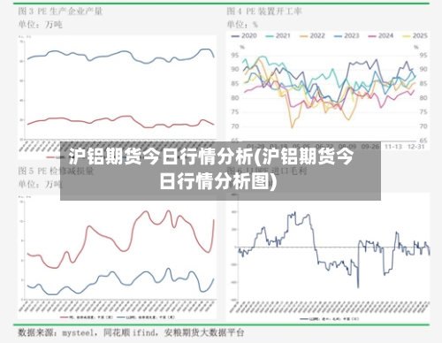 沪铝期货今日行情分析(沪铝期货今日行情分析图)