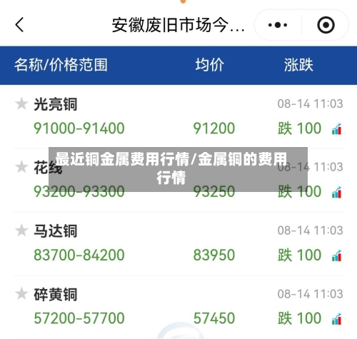 最近铜金属费用行情/金属铜的费用行情-第3张图片