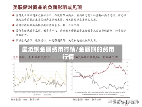最近铜金属费用行情/金属铜的费用行情