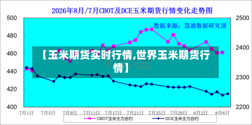 【玉米期货实时行情,世界玉米期货行情】