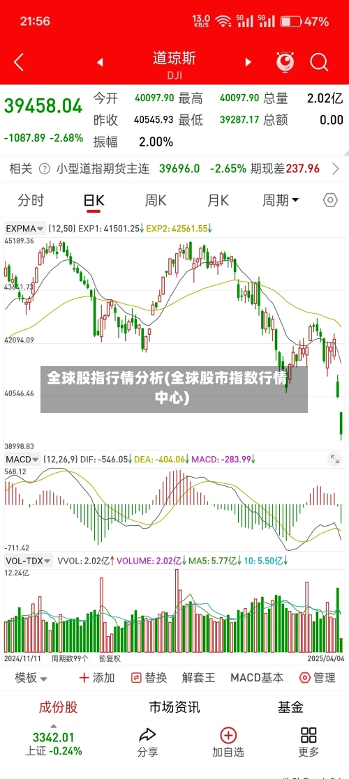 全球股指行情分析(全球股市指数行情中心)
