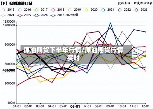 原油期货下半年行情/原油期货行情实时-第3张图片