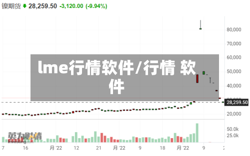 lme行情软件/行情 软件