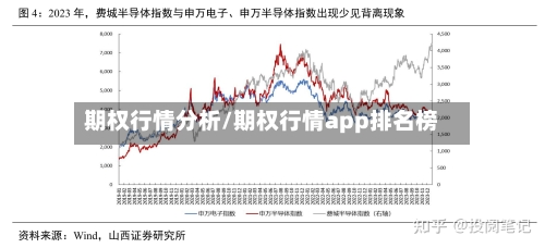期权行情分析/期权行情app排名榜
