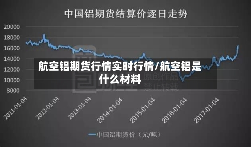 航空铝期货行情实时行情/航空铝是什么材料