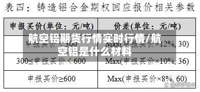 航空铝期货行情实时行情/航空铝是什么材料-第3张图片