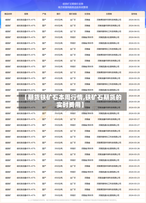 【期货铁矿石本周行情,铁矿石期货的实时费用】-第3张图片