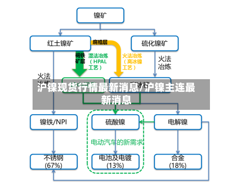 沪镍现货行情最新消息/沪镍主连最新消息-第3张图片