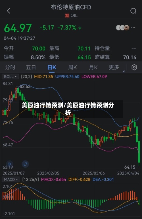 美原油行情预测/美原油行情预测分析