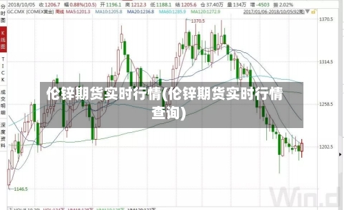 伦锌期货实时行情(伦锌期货实时行情查询)