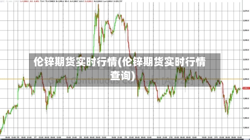 伦锌期货实时行情(伦锌期货实时行情查询)-第2张图片