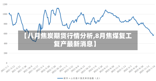 【八月焦炭期货行情分析,8月焦煤复工复产最新消息】
