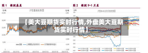 【美大豆期货实时行情,外盘美大豆期货实时行情】