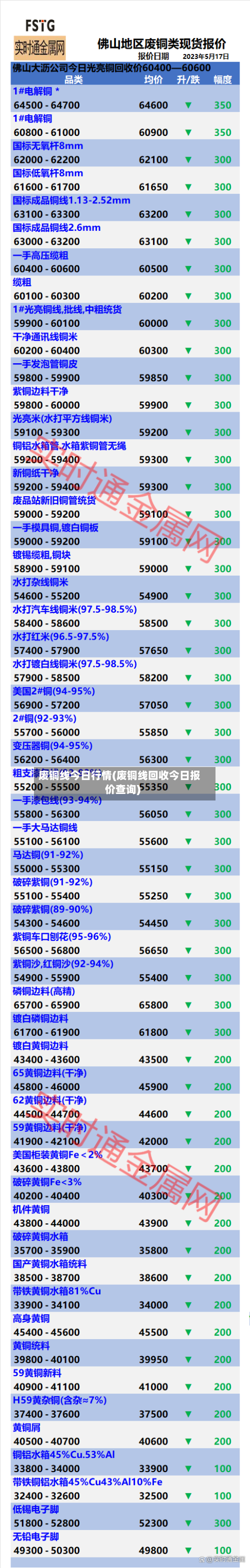 废铜线今日行情(废铜线回收今日报价查询)-第2张图片