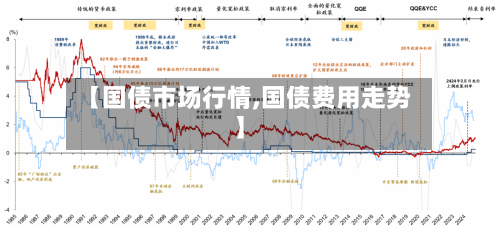 【国债市场行情,国债费用走势】