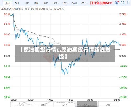 【原油期货行情c,原油期货行情新浪财经】
