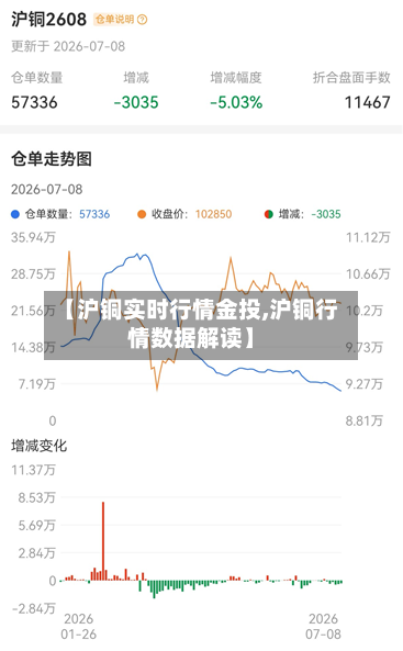 【沪铜实时行情金投,沪铜行情数据解读】