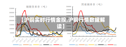 【沪铜实时行情金投,沪铜行情数据解读】-第2张图片
