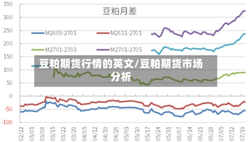 豆粕期货行情的英文/豆粕期货市场分析-第2张图片