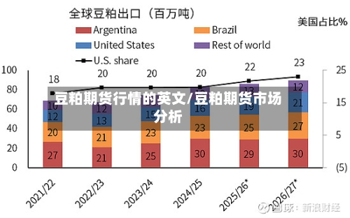 豆粕期货行情的英文/豆粕期货市场分析-第3张图片