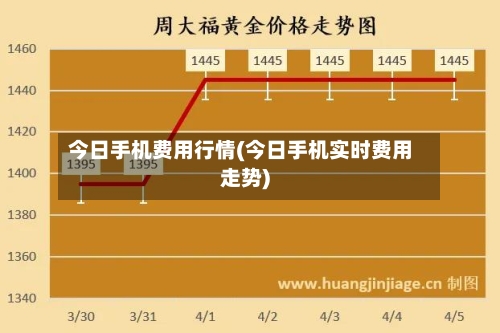 今日手机费用行情(今日手机实时费用走势)-第3张图片
